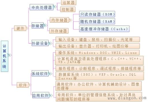 智能產品的技術解碼 從計算機系統服務窺見內核邏輯